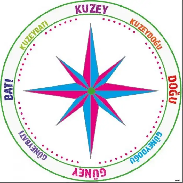 Yönler Yer Yapıştırma