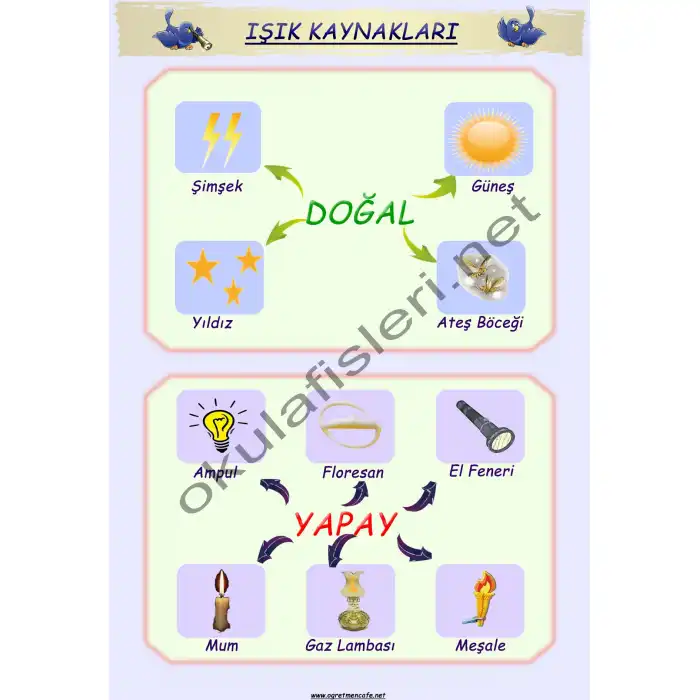 Işık Kaynakları Afişi