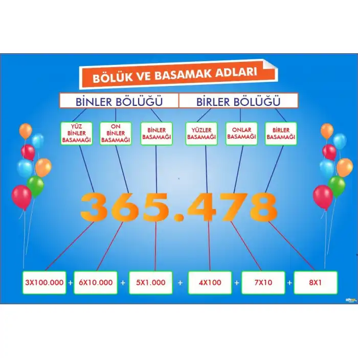 Bölük ve Basamaklar Afişi