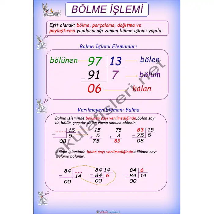 Bölme İşlemi Afişi