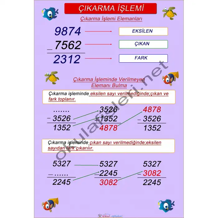 Çıkarma İşlemi Afişi