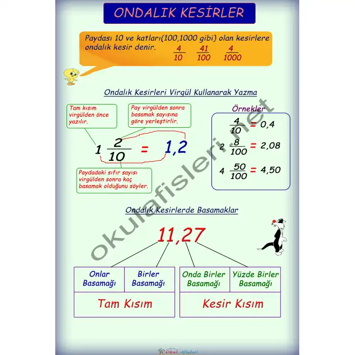 Ondalık Kesirler Afişi