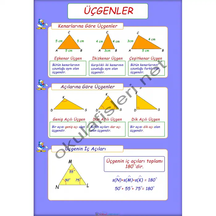4. Sınıf Üçgen Çeşitleri Afişi