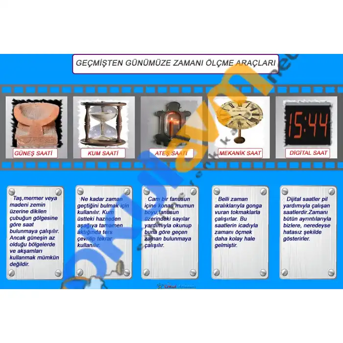 İletişim Araçlarının Tarihi Afişi