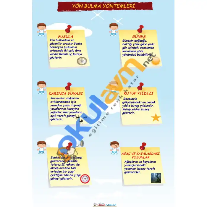 Yönümüzü Nasıl Buluruz Afişi
