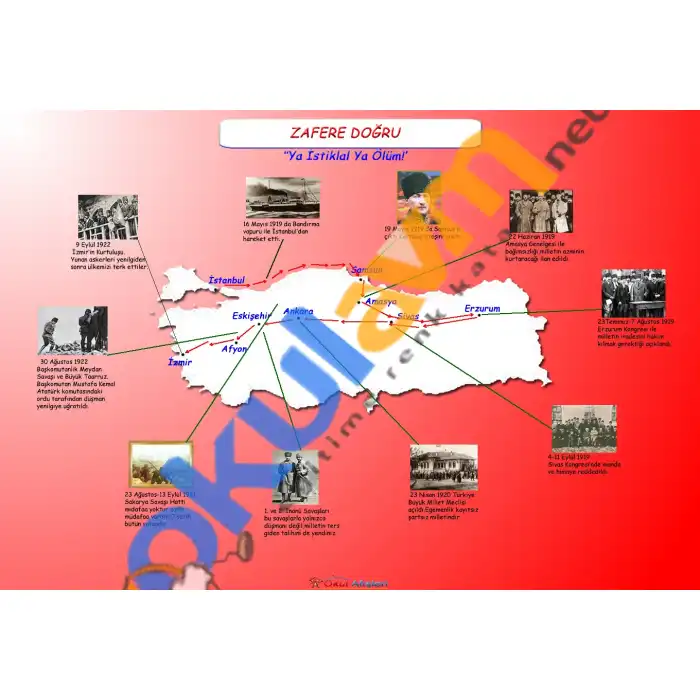 Zafere Doğru Afişi (Kurtuluş Savaşı)