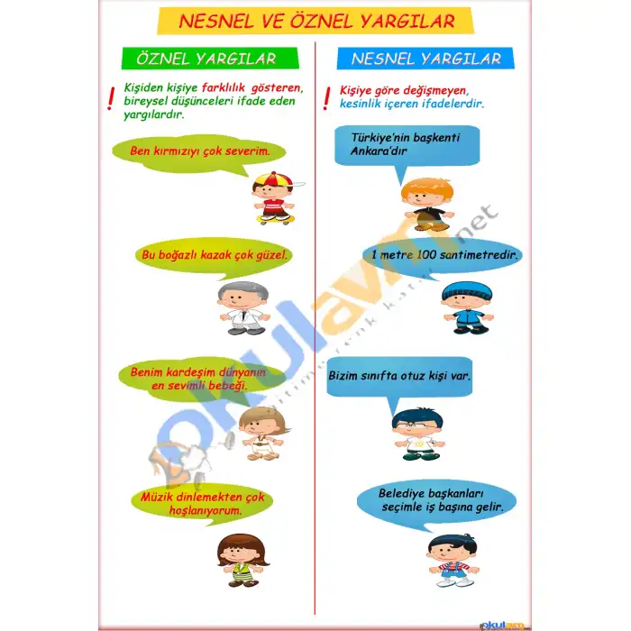 Nesnel ve Öznel Yargılar Afişi