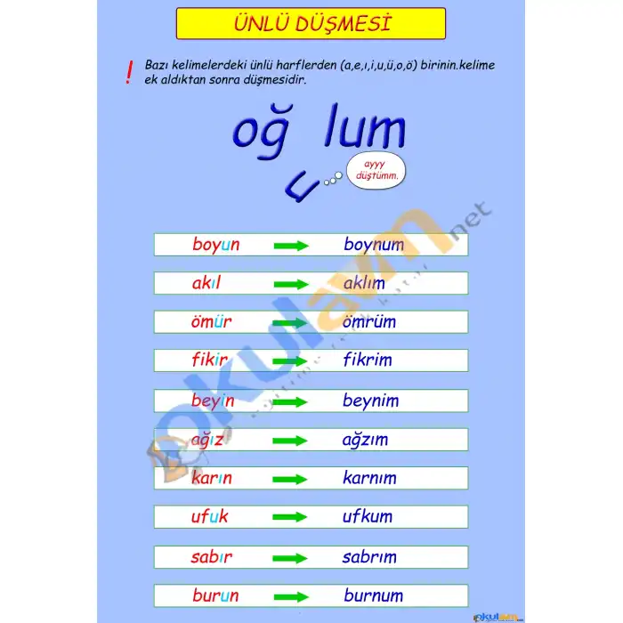 Ünlü Düşmesi Afişi