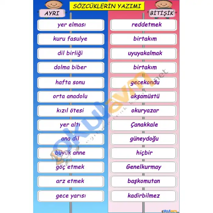 Ayrı ve Bitişik Yazılan Kelimeler Afişi