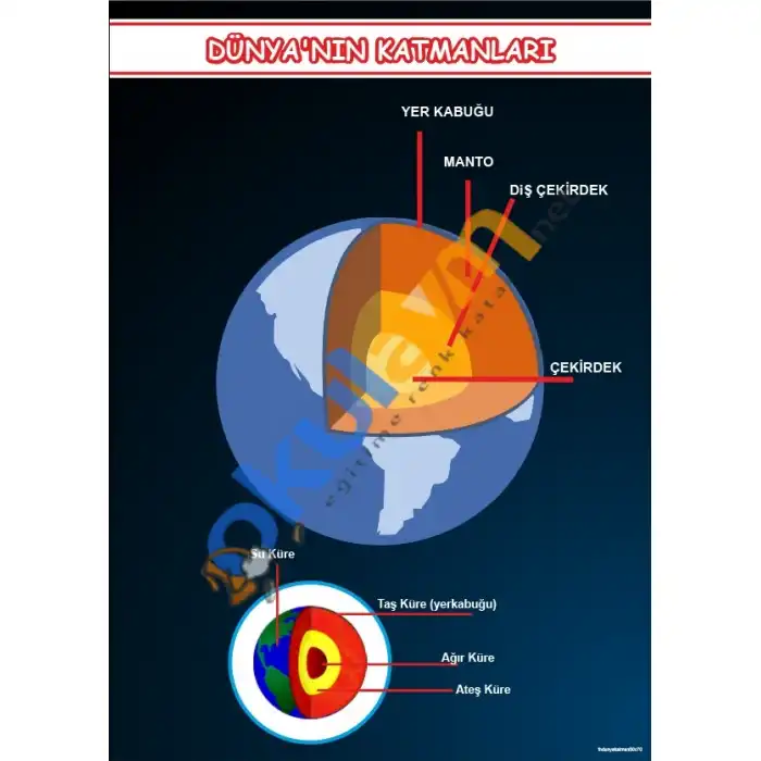 Dünyanın Katmanları Afişi