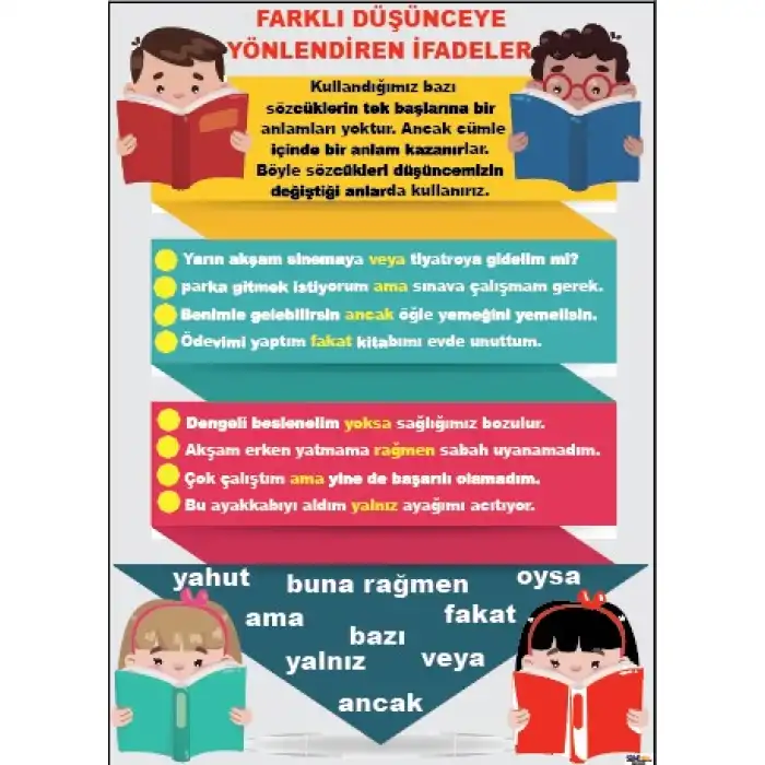 Farklı Düşünceye Yönlendiren İfadeler Afişi