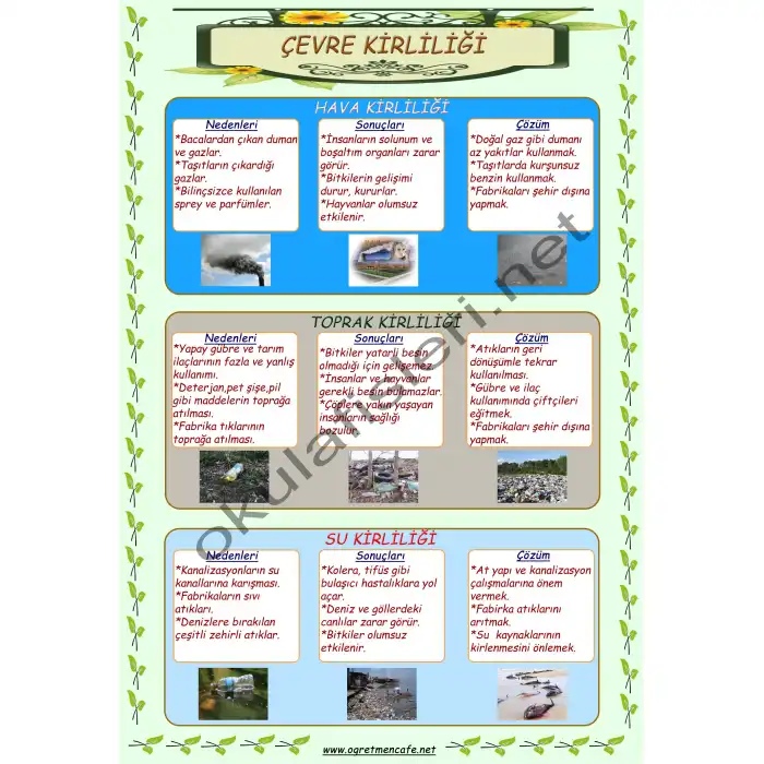 Çevre Kirliliği Afişi