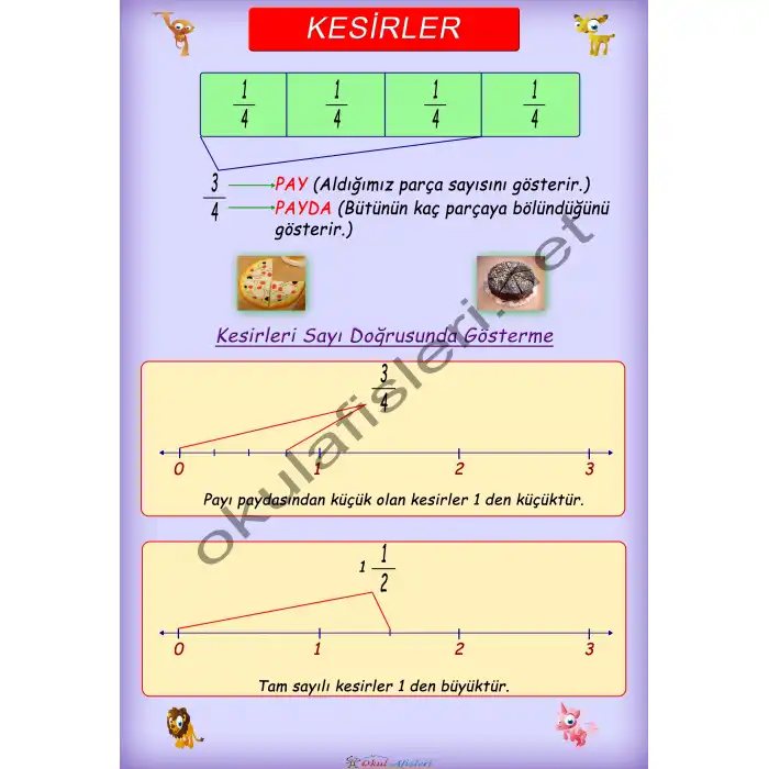Kesirlere Giriş Afişi