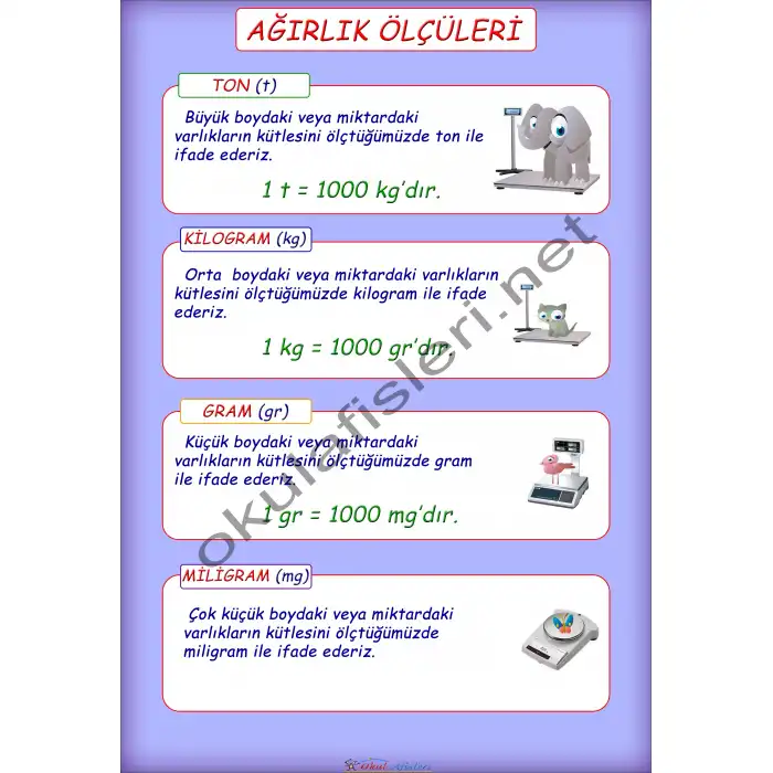 Ağırlık Ölçüleri Afişi