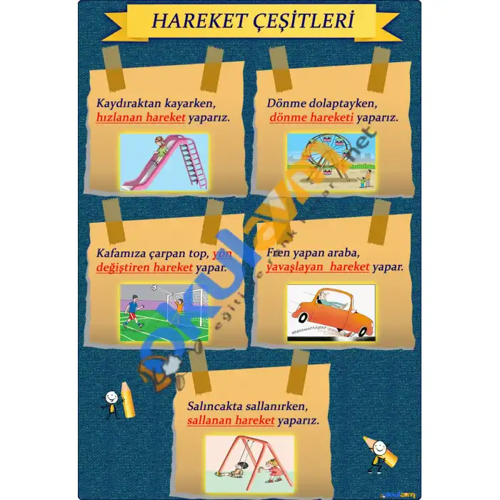 Hareket Çeşitleri Afişi