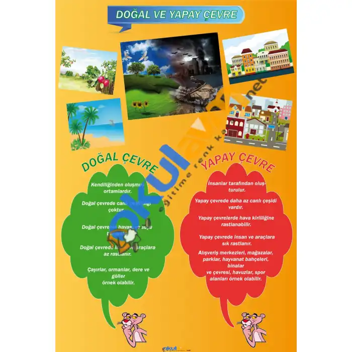 Doğal ve Yapay Çevre Afişi