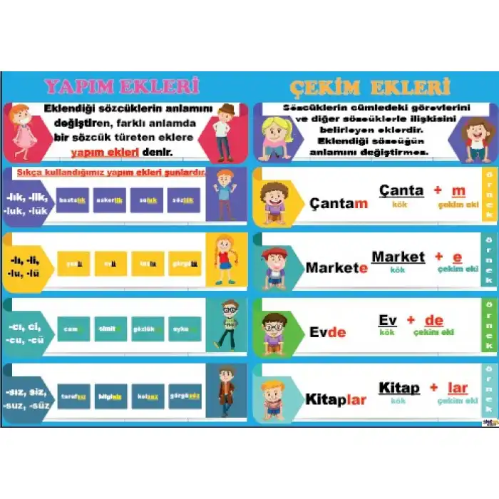 Yapım ve Çekim Ekleri Afişi