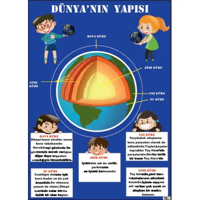 Dünyanın Yapısı ve Katmanları Afişi