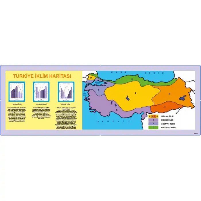 Türkiye İklim Haritası Afişi