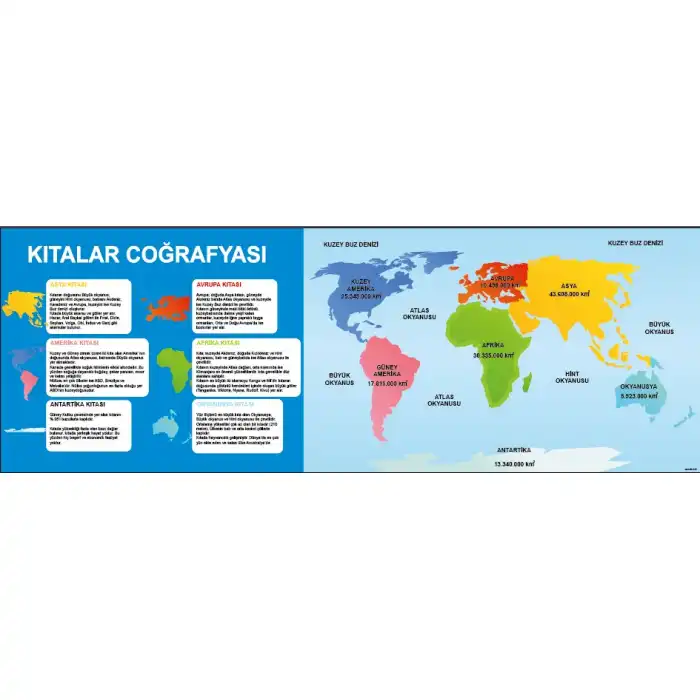 Kıtalar Coğrafyası Afişi