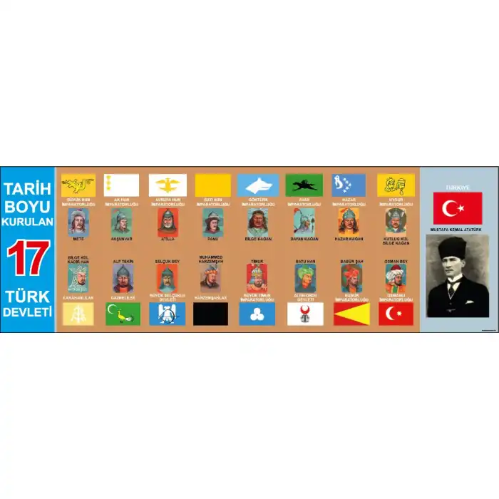 Tarihte Kurulan Türk Devletleri Afişi
