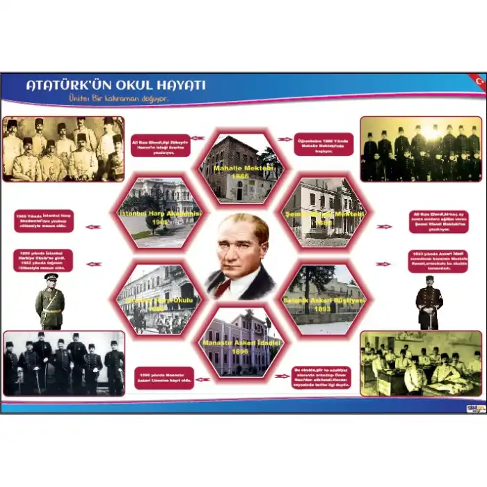Atatürkün Okul Hayatı Afişi (Posteri)