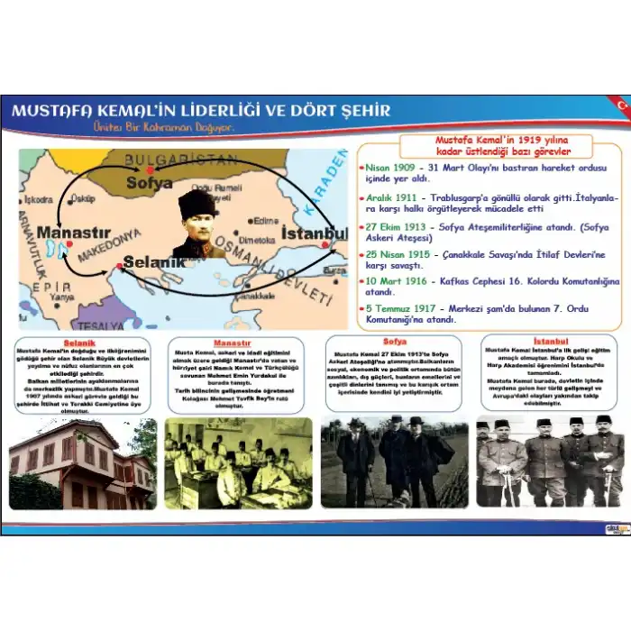 Mustafa Kemal'in Liderliği ve Dört Şehir Afişi (Posteri)