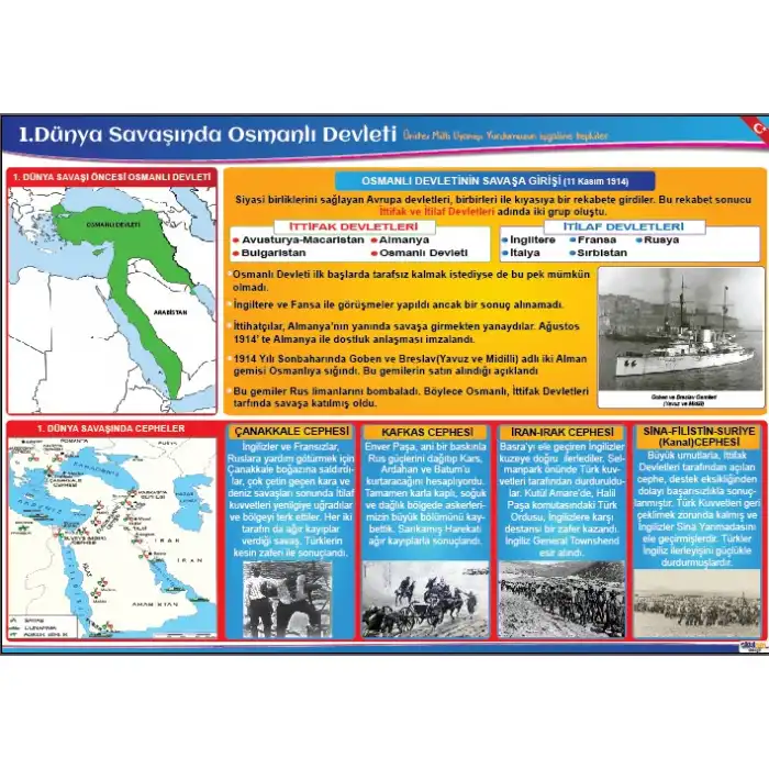 1. Dünya Savaşında Osmanlı Devleti Afişi (Posteri)