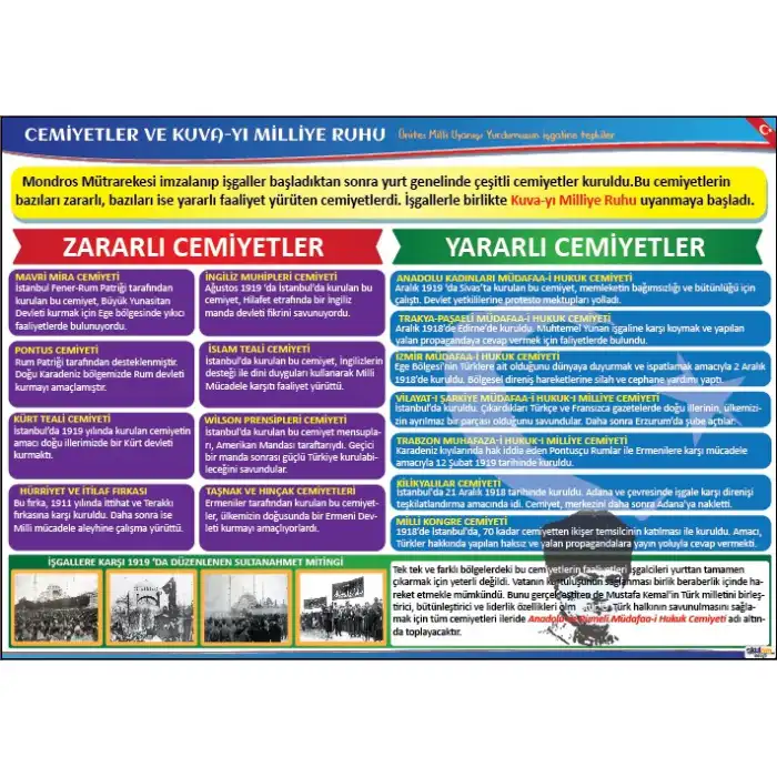 Cemiyetler ve Kuvayı Milliye Ruhu Afişi (Posteri)