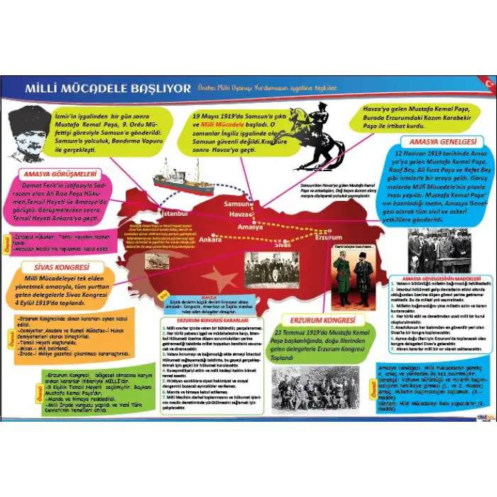Milli Mücadele Başlıyor Afişi (Posteri)