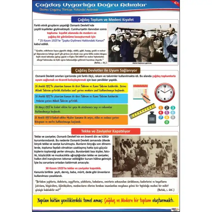 Çağdaş Uygarlığa Doğru Adımlar Afişi (Posteri)