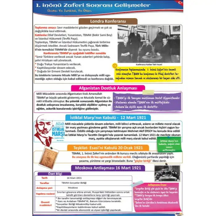 1. İnönü Zaferi Sonrası Gelişmeler Afişi (Posteri)