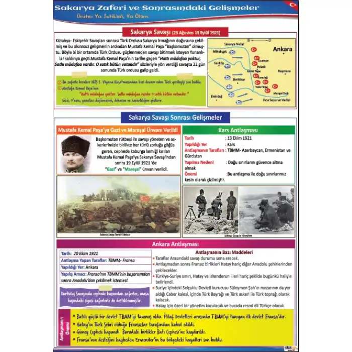 Sakarya Zaferi ve Sonrası Gelişmeler Afişi (Posteri)