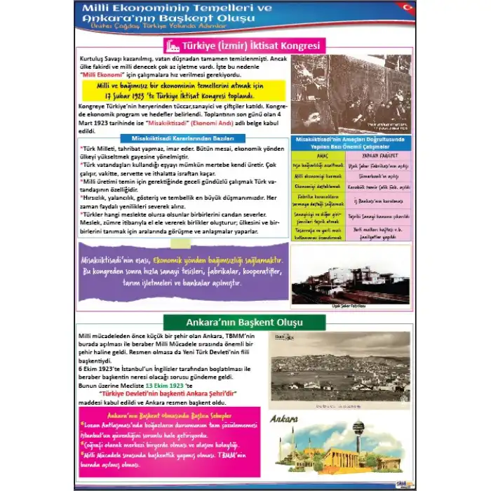 Milli Ekonomi ve Ankaranın Başkent Oluşu Afişi (Posteri)
