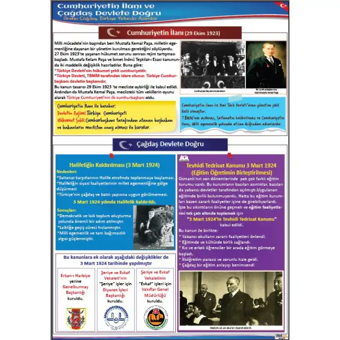 Cumhuriyetin İlanı ve Çağdaş Devlete Doğru Afişi (Posteri)