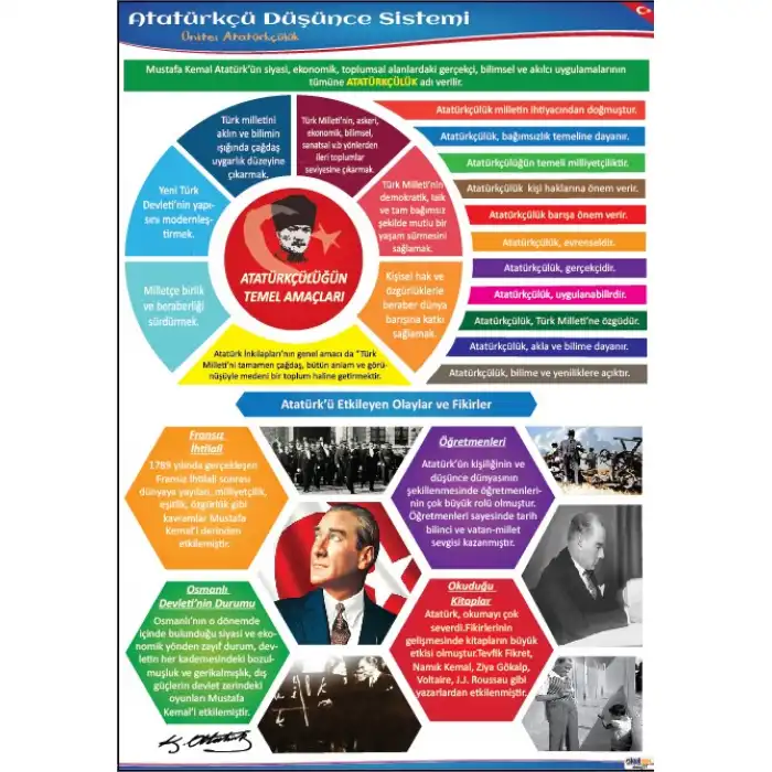 Atatürkçü Düşünce Sistemi Afişi (Posteri)