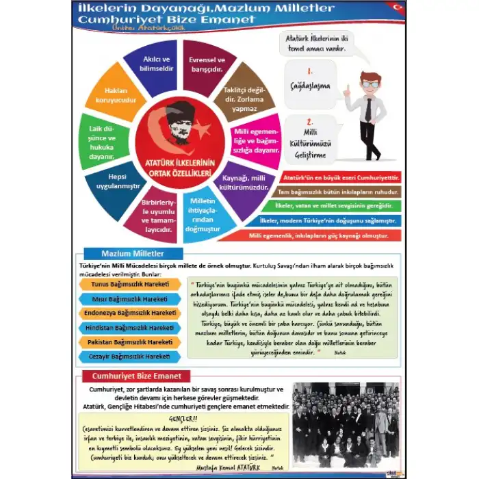 Atatürk İlkelerinin Dayanağı Afişi (Posteri)