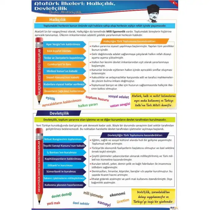 Halkçılık Ve Devletçilik Afişi (Posteri)