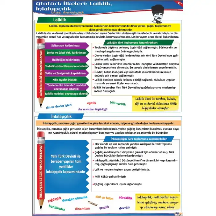 Laiklik ve İnkılapçılık Afişi (Posteri)