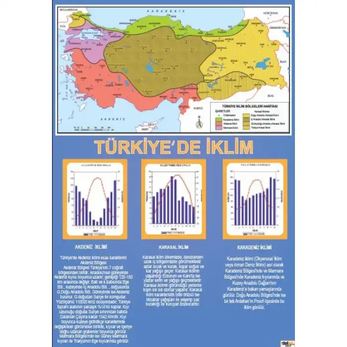 Türkiye'de İklim (Posteri)