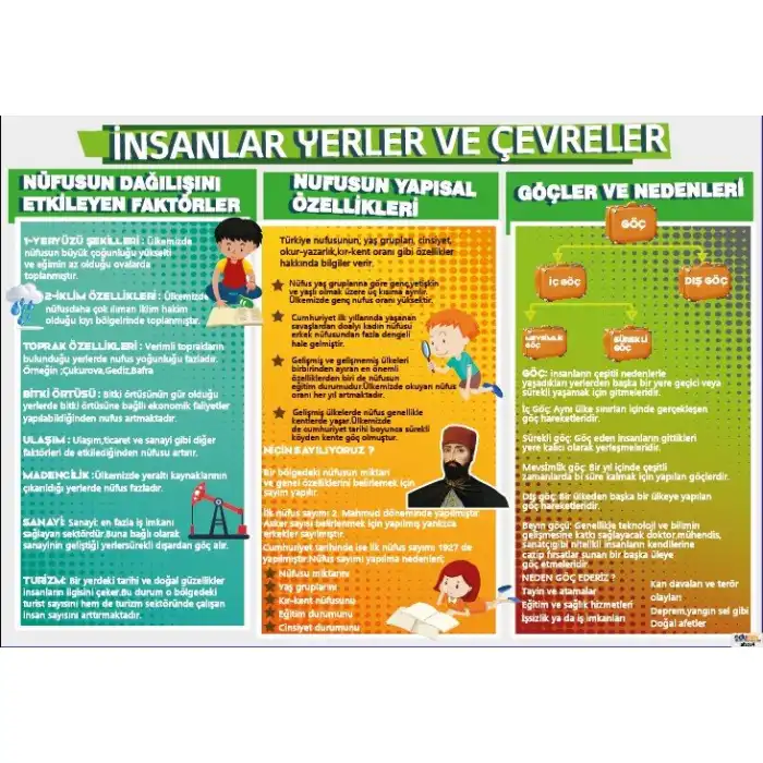 İnsanlar Yerler ve Çevreler Afişi (Posteri)