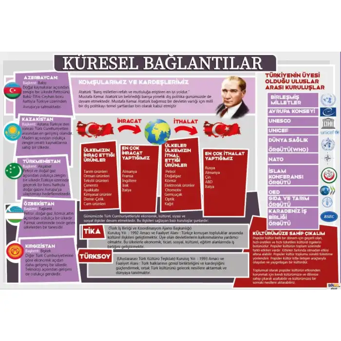 Küresel Bağlantılar Afişi