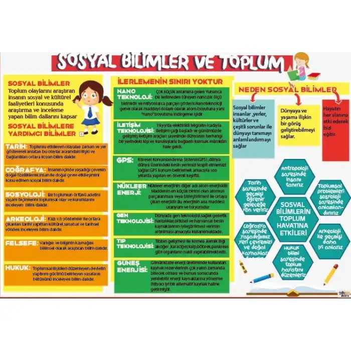 Sosyal Bilimler ve Toplum Posteri