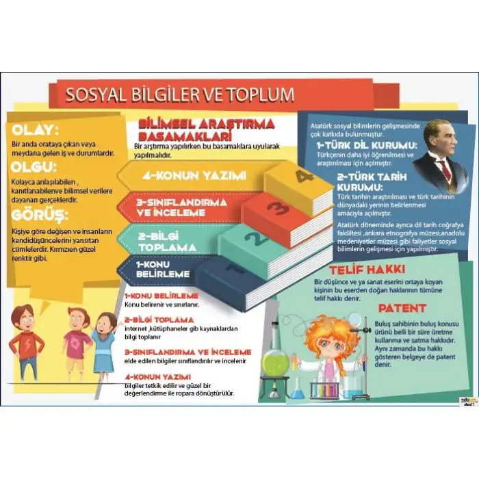 Sosyal Bilimler ve Toplum Afişi