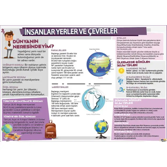 İnsanlar, yerler ve Çevreler Afişi