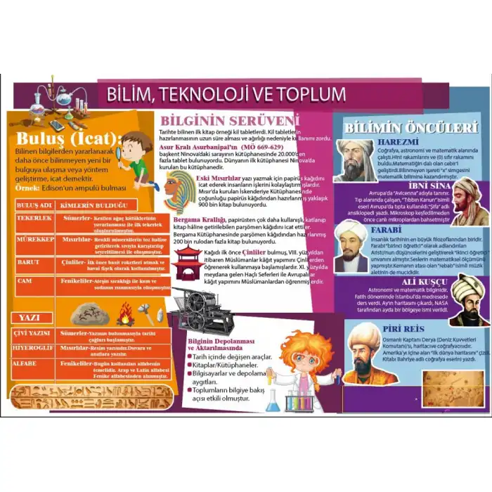 Bilim Teknoloji ve Toplum Afişi