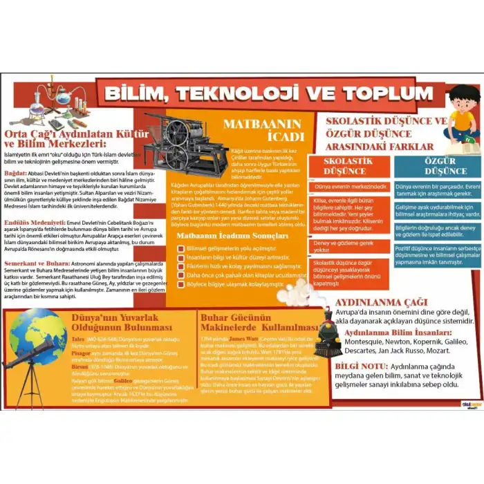 Bilim Teknoloji ve Toplum Posteri