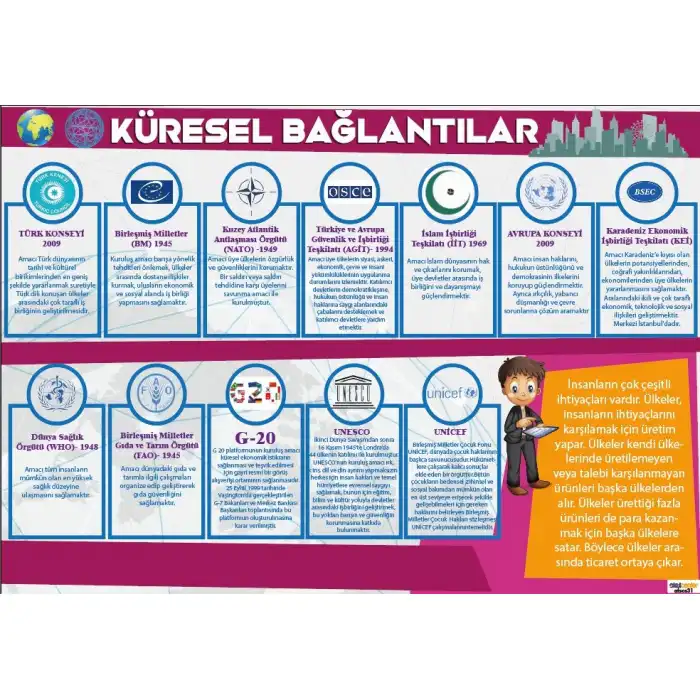 Küresel Bağlantılar Posteri