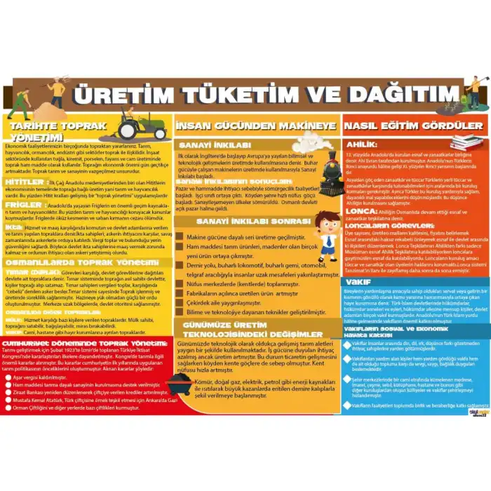 Üretim Tüketim ve Dağıtım Posteri