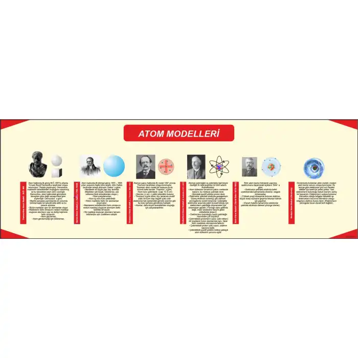 Atom Modelleri Afişi